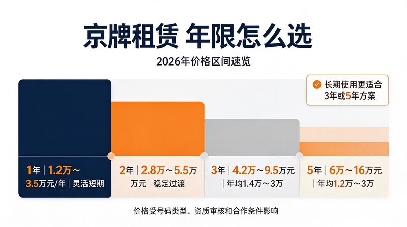 闲置指标交易安全指南