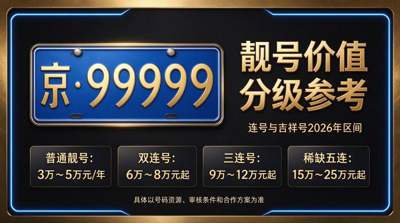 2026年闲置北京车指标多少钱一个 - 车牌交易大厅